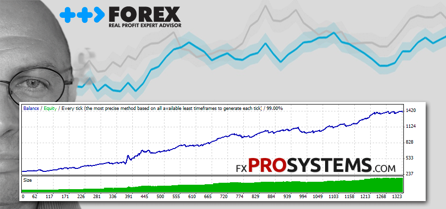 Realistic forex profits
