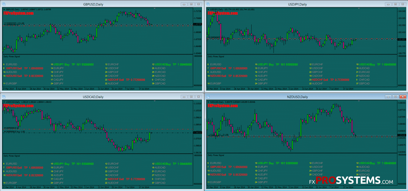 forex signal software free trial