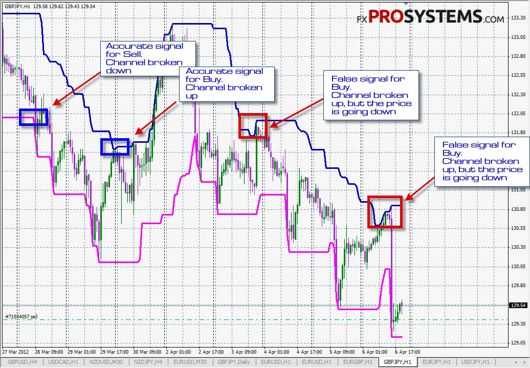 trend trading system rules