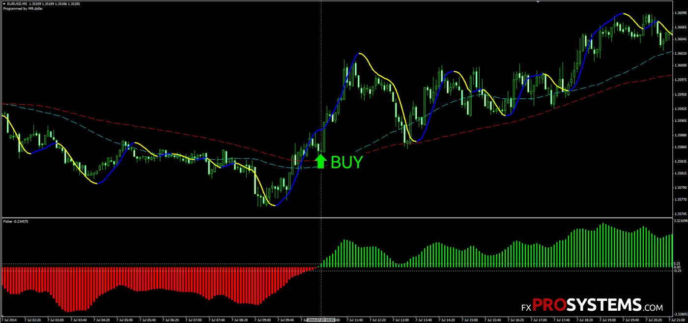top forex scalping strategy