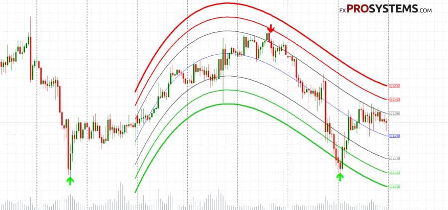 Binary options next candle predictor