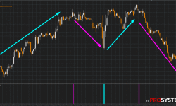 Forex entering