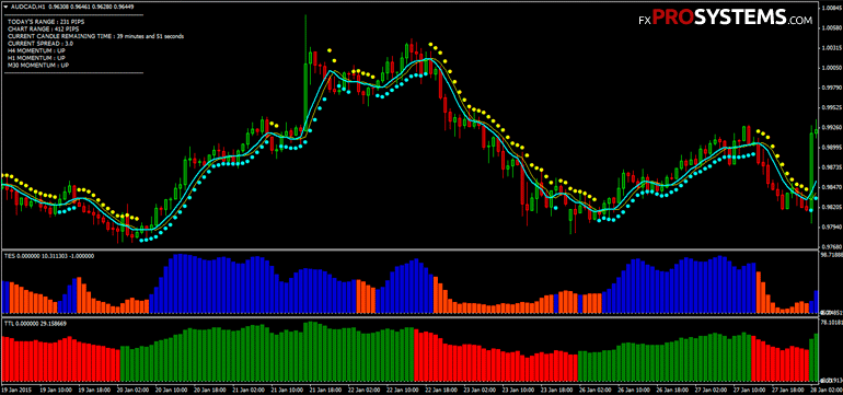 5 emas forex trading system