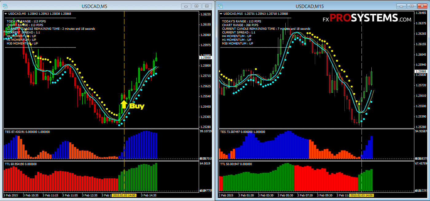New Science of Forex Trading | Free Download | FXProSystems