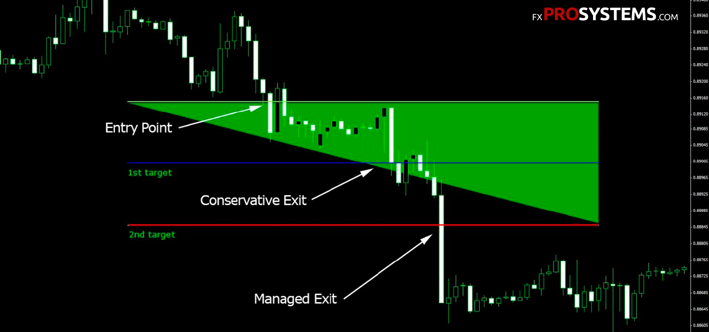 Filetype pdf risk and reward strategy for forex trading
