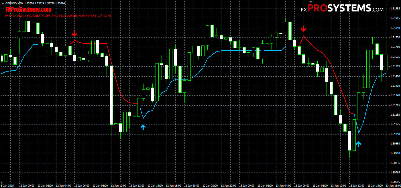 indicator forex entry point