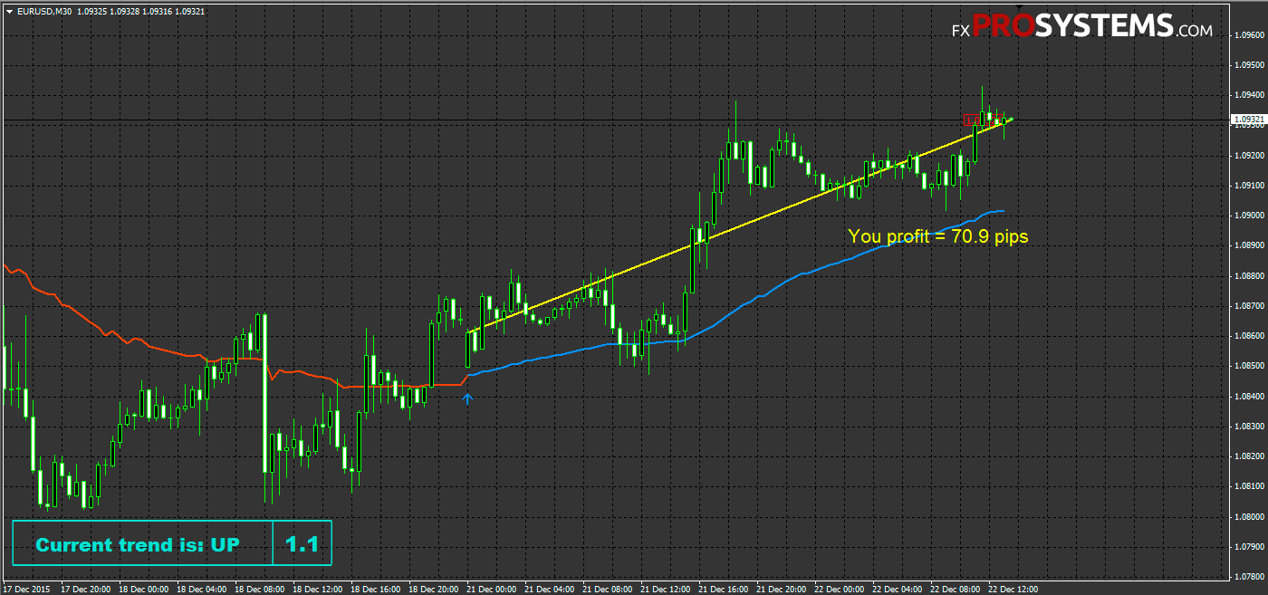 free buy sell forex indicator