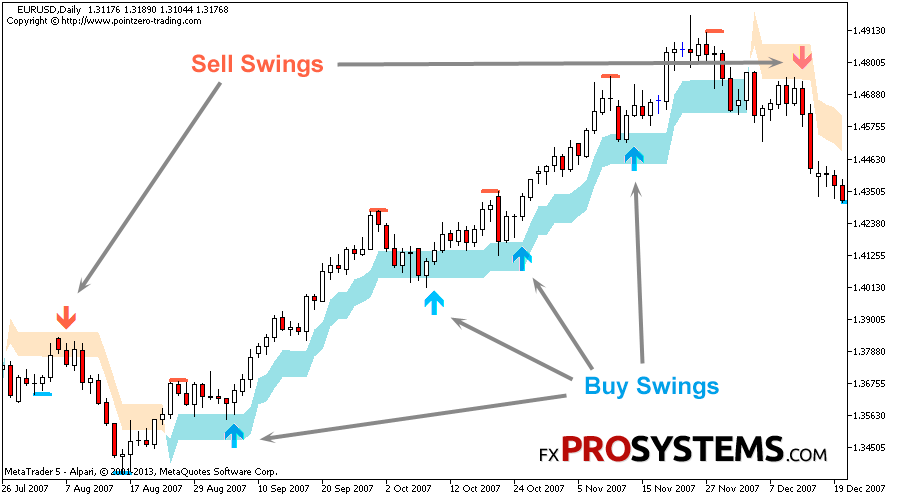 Forex swing trading signals