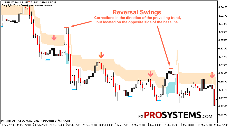 swing trading options pdf
