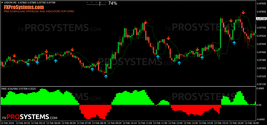 Forex scalping strategies for active traders