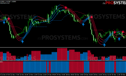 forex sniper pro trading system free download