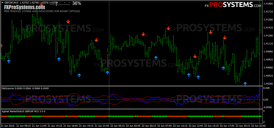 Binary options channel trading