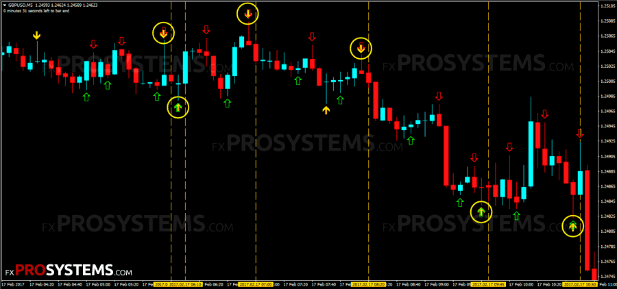End of day binary options strategy