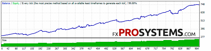 forex-real-profit-ea-gbpchf