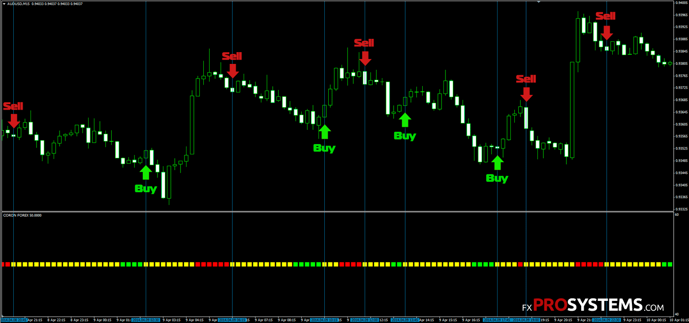forex indicator pro review