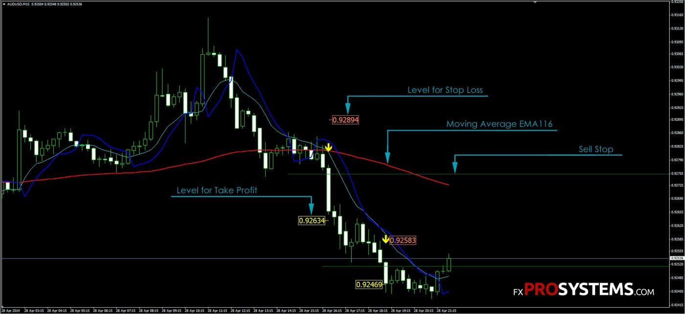 Sell stop on forex forex strategy tactics