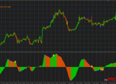 Free download of the 'Auto Fibo' indicator by 'Iwori_Fx' for