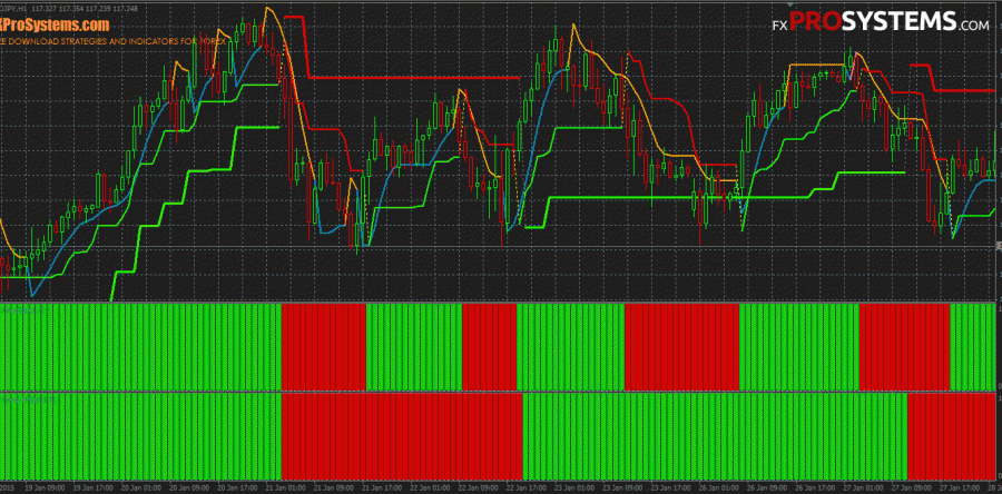 download forex indicators for free