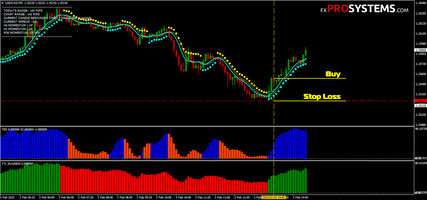New science of forex trading nsoft free download silver prices predictions for the future
