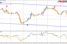 For!   ex Signal 30 Gold Edition 4 Strategies In 1 Trading System - 