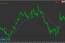 forex nautilus indicator