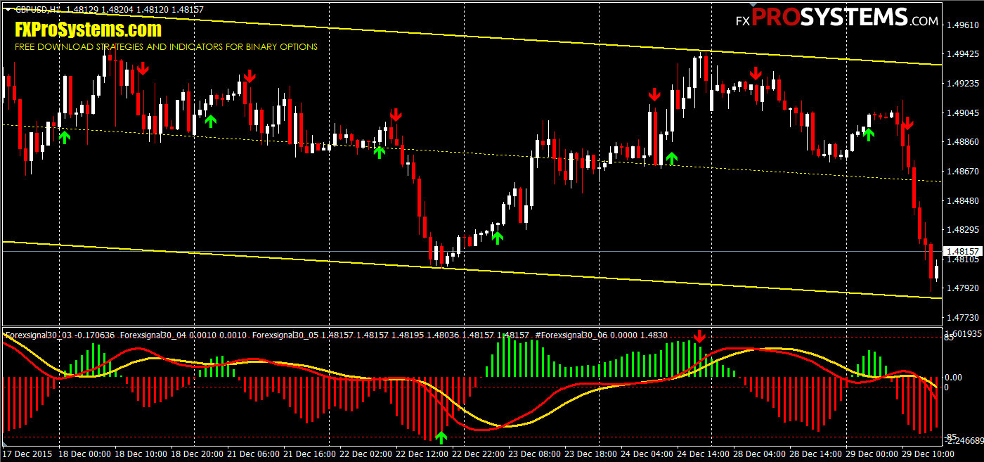 Forex signal 30 ver 2 char binary options rating forum