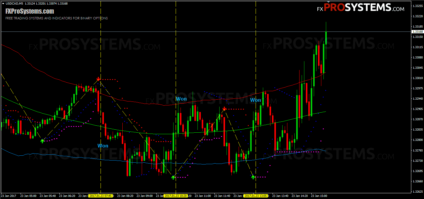 Forex method that gives guaranteed pips