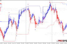 Forex Profit Supreme Free Download Fxprosystems - 