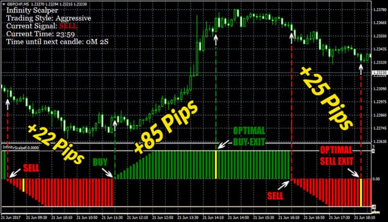 Infinity Scalper Super Accurate Buysell Indicator Free Download