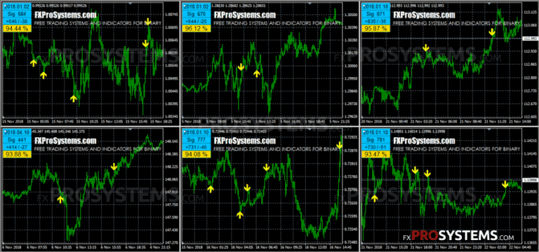 what time does the binary options market open