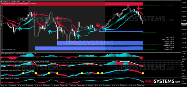 Bnary option broker in India: Binary options trades signals plan to discopline stop binary options