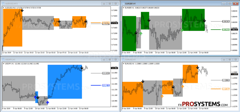 forex-arcanum