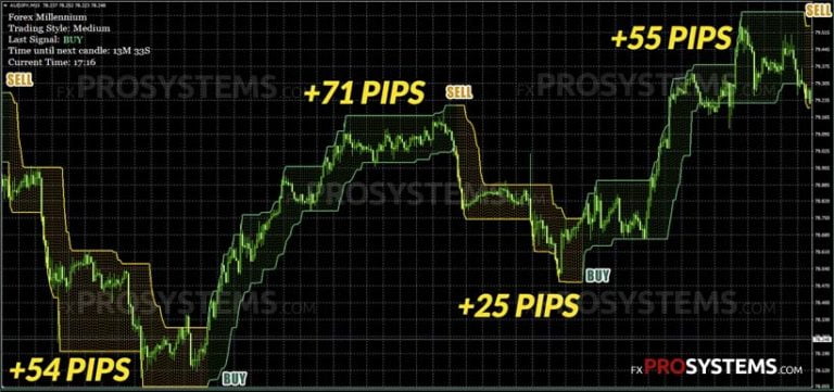 forex-millennium