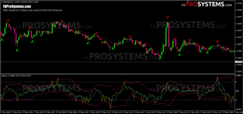 FXProSystems | Free trading systems and indicators for forex and binary options
