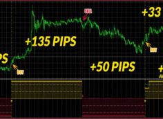 Forex Indicators Free Download - 