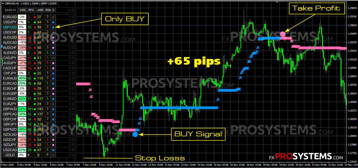 Nano Trader FX | Buy Signal nano-trader-fx-buy