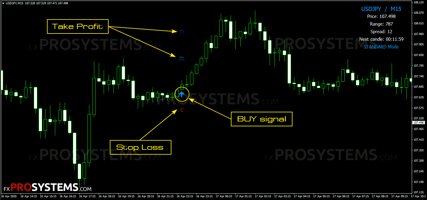forex-thunderbolt-buy-signal