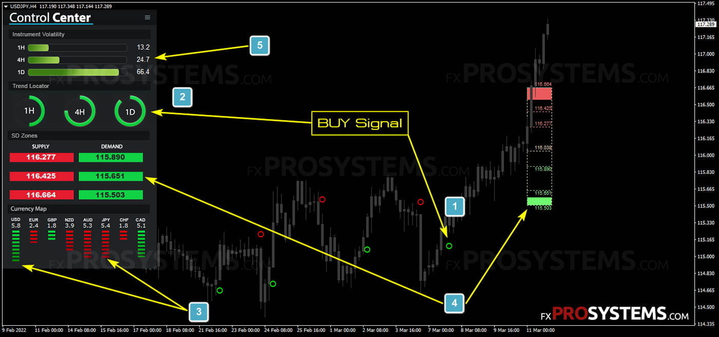 buy-signal