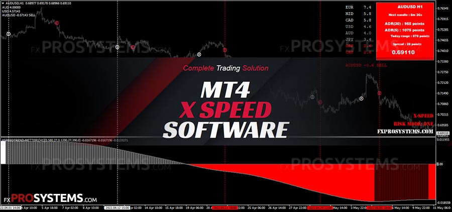 x-speed-mt4-software