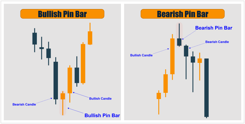 bullish-bearish-pin-bar