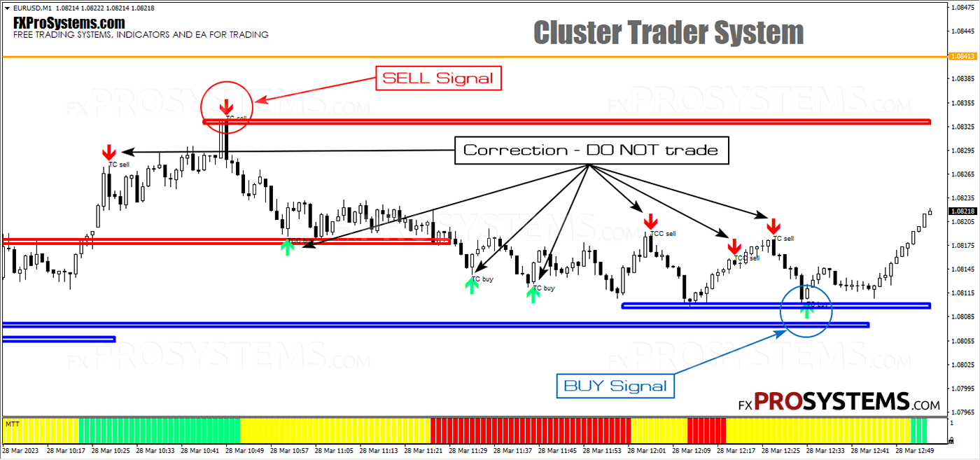 cluster-trader-system-buy-sell-signals