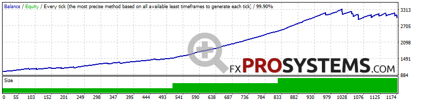invictus-gold-ea-backtest-h1-autolot