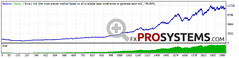 Hercules AI EA - Profitable synthesis of Price Action and AI
