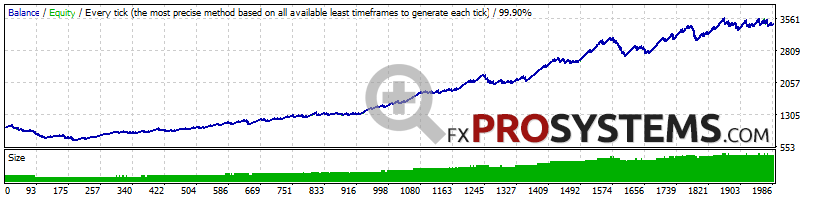 hercules-ea-backtest-medium-risk