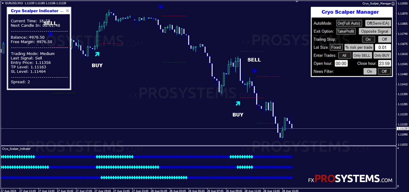 cryo-scalper-manager-and-indicator