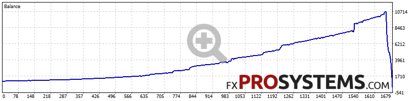 quanum-athena-backtest-2018-2026-default-1000-blown
