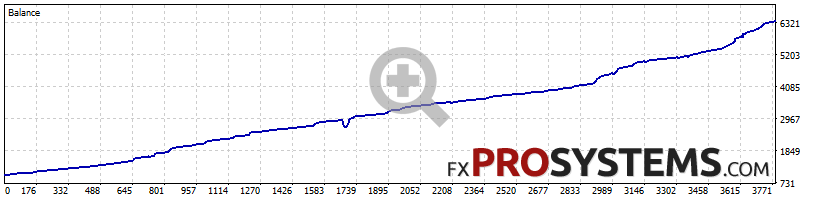 quanum-athena-backtest-2018-2026-fixlot-low-medium-high-risk-1000