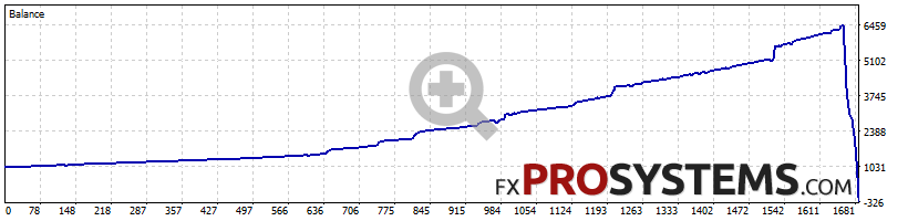 quanum-athena-backtest-2018-2026-fixlot-perbalance-mediumrisk-1000