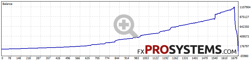 quanum-athena-backtest-2018-2026-default-100000-blown