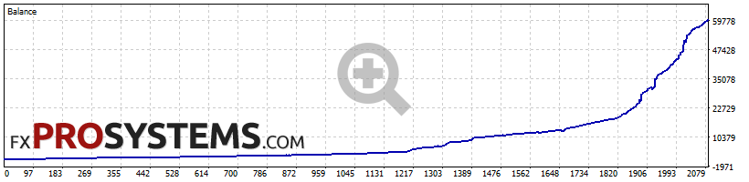 quanum-athena-backtest-2022-2026-default-1000
